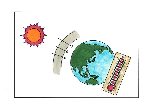 地球温暖化対策の話